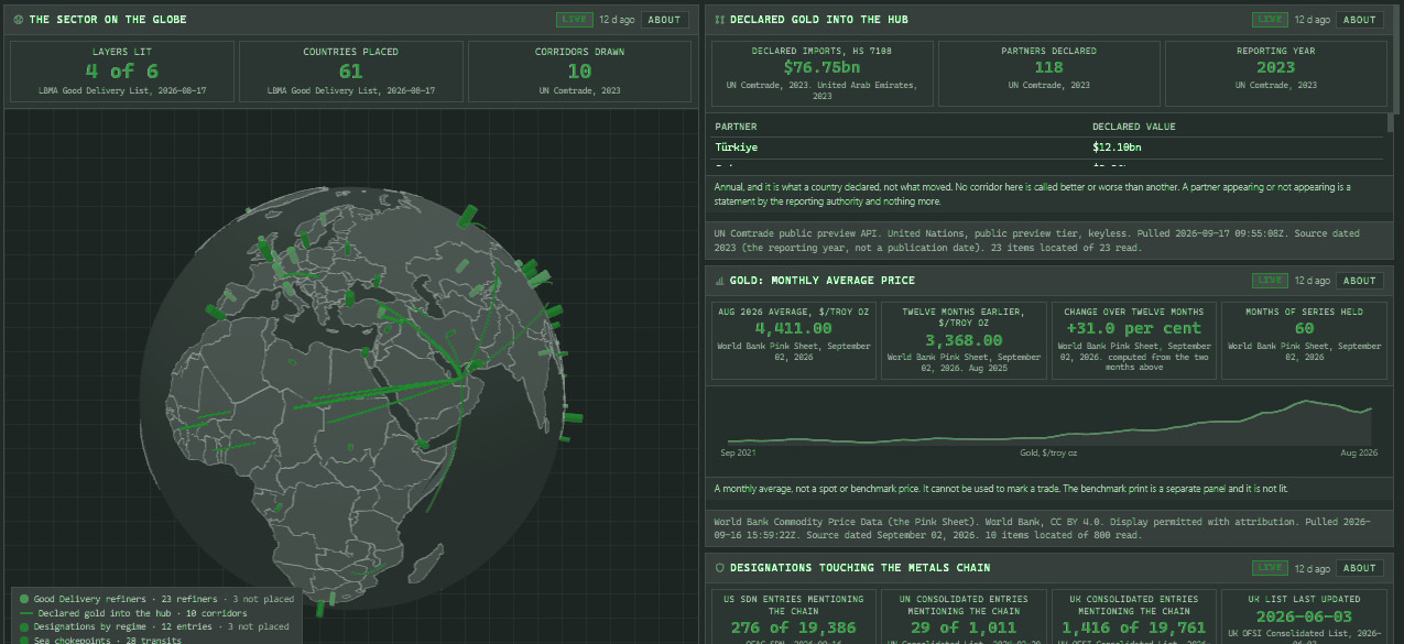 Monitor: example screen