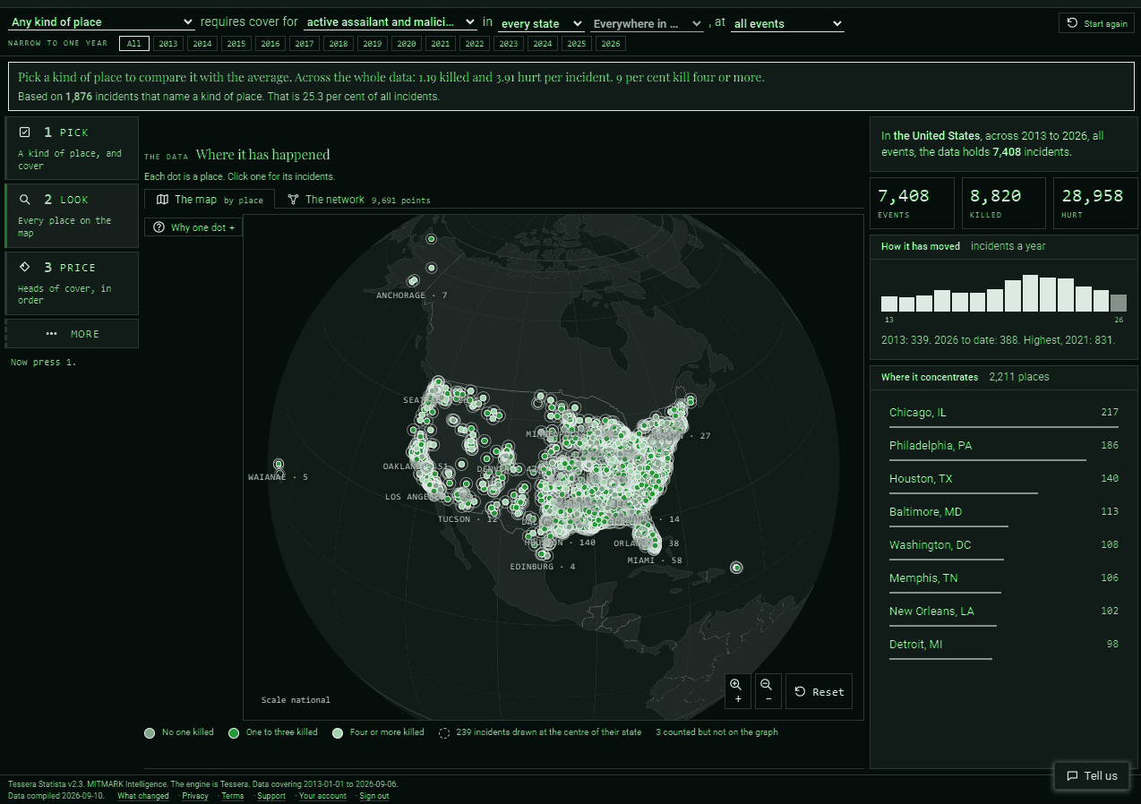 Statista: example screen