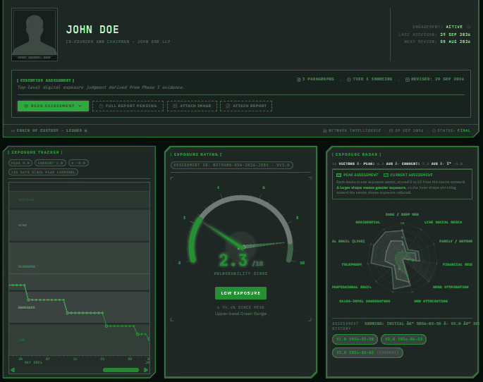Watchman: example screen